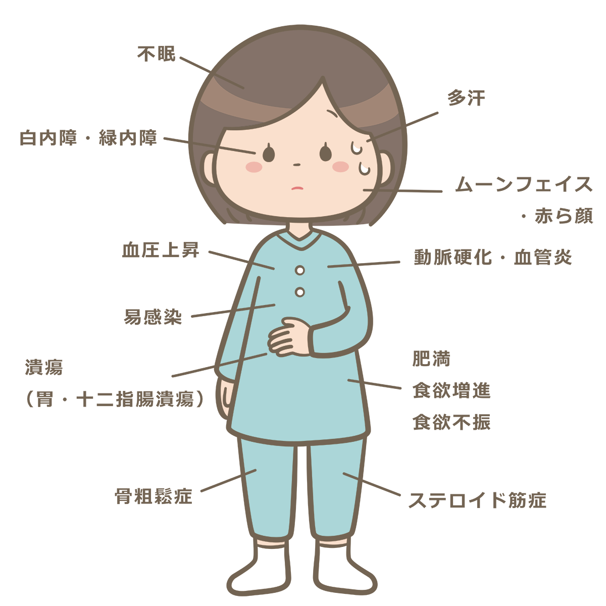 【その噂信じちゃダメ!】ステロイドとは?副作用、軟膏の強さの一覧、塗り薬と飲み薬について皮膚科医が分かりやすく解説 | 皮膚科疾患&治療辞典